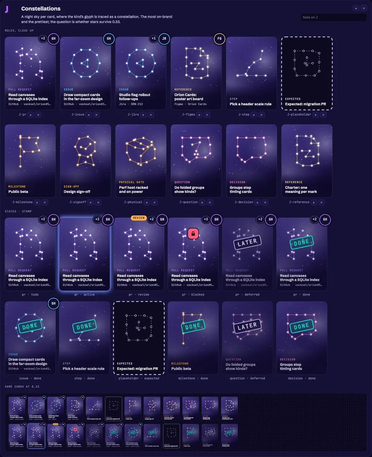 Direction J: each kind's glyph traced as a constellation on a night sky.