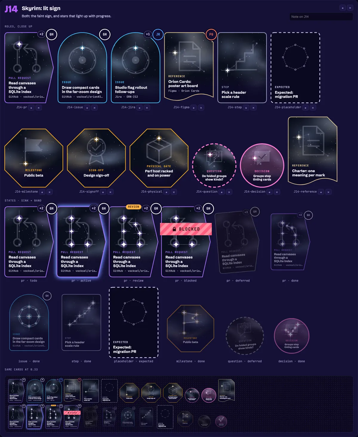 J14: the kind's icon drawn faintly behind stars that light with progress.