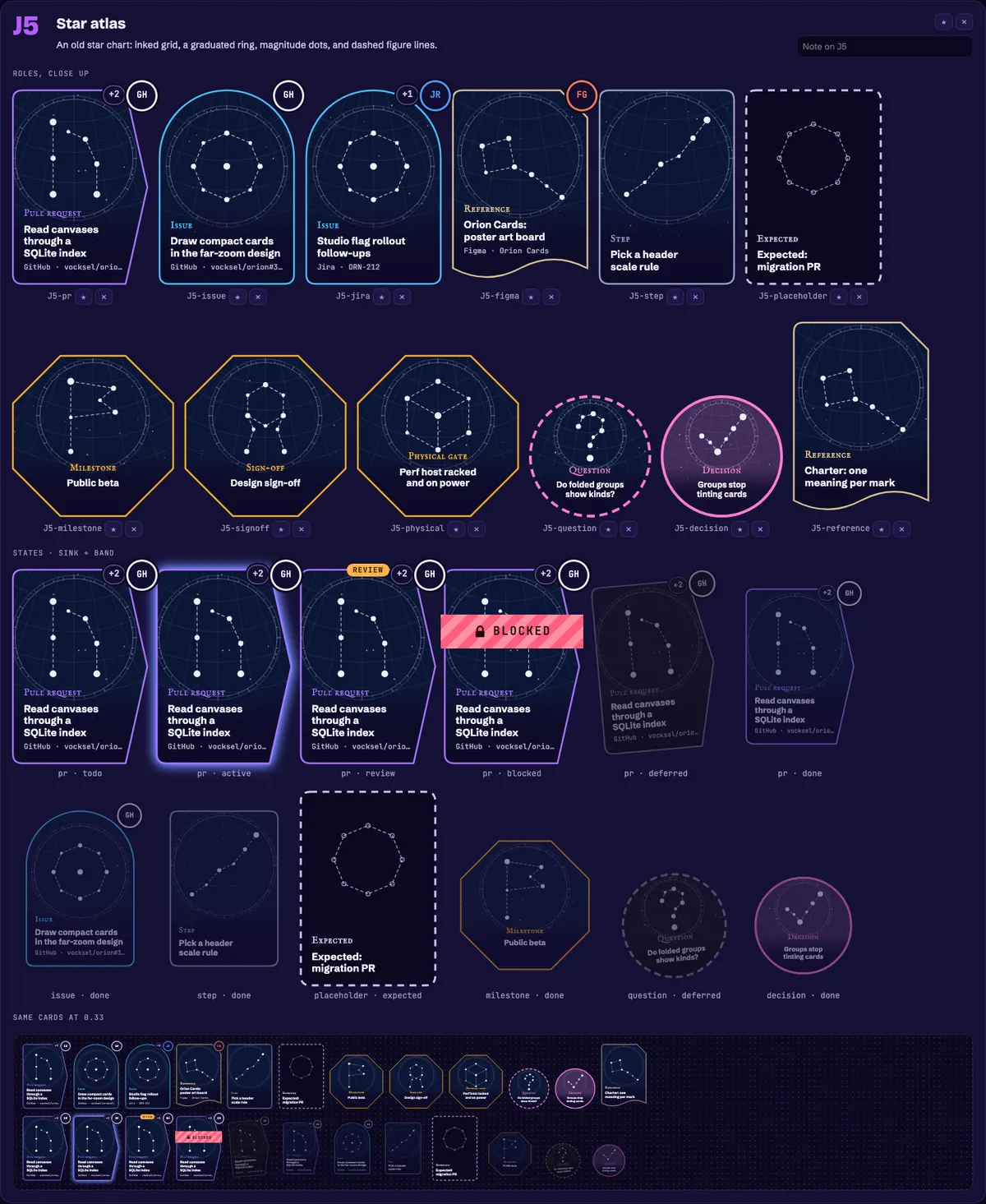 J5: cards drawn as an old star atlas with an inked grid and dashed figure lines.