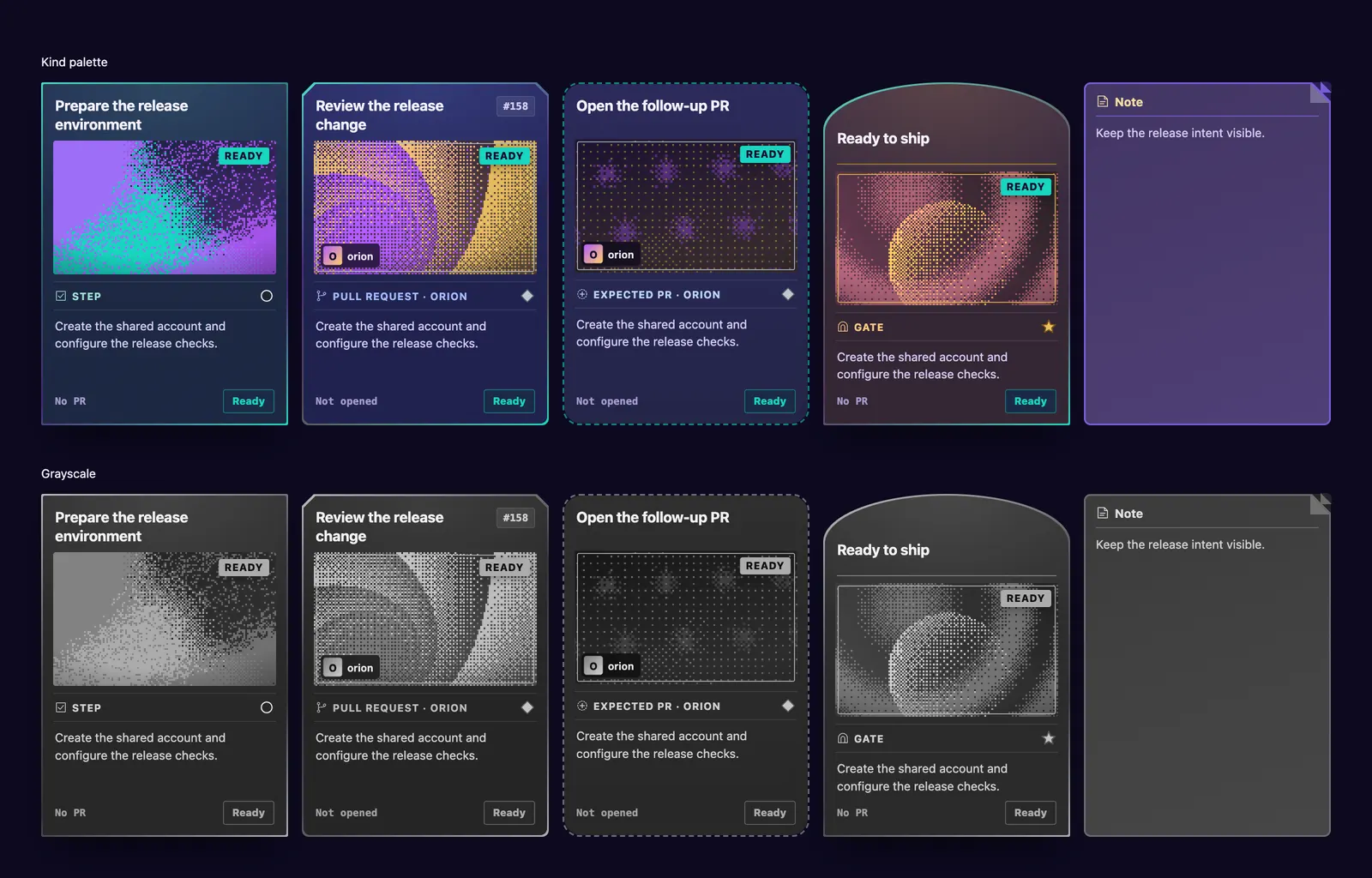 Kind palette and grayscale: five cards for a step, a pull request, an expected pull request, a gate, and a note, each with its own shape.