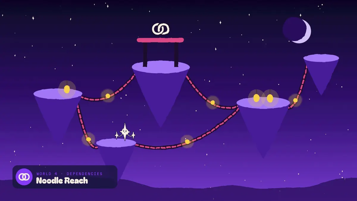 Noodle Reach: purple floating islands joined by sagging licorice bridges with lanterns, and a gate topped by linked loops.